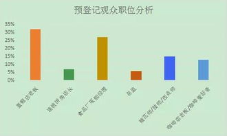 第14届成都烘焙展揭秘 专业买家真实需求与培训活动聚焦